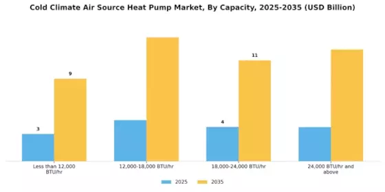 Cold Climate Air Source Heat Pump Market Segment Image 2