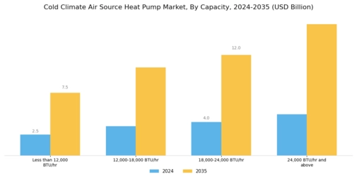 Cold Climate Air Source Heat Pump Market Segment Image 2