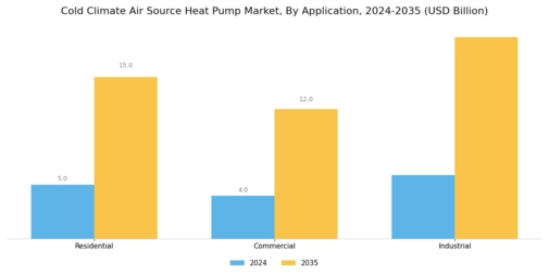 Cold Climate Air Source Heat Pump Market Segment Image 4