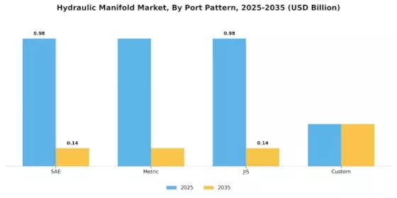 Hydraulic Manifold Market Segment Image 4