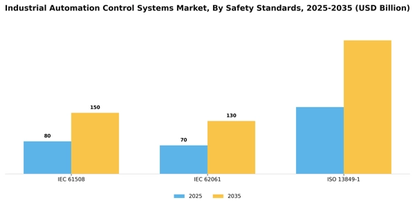 Industrial Automation Control Systems Market Segment Image 4