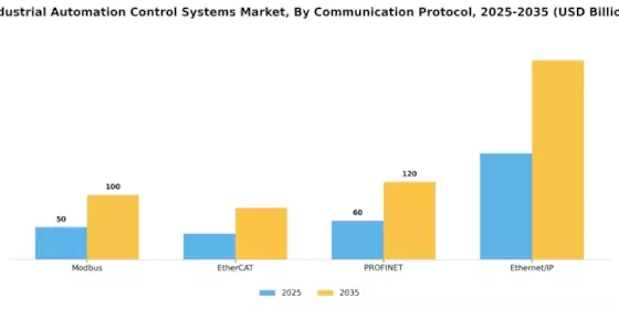Industrial Automation Control Systems Market Segment Image 3