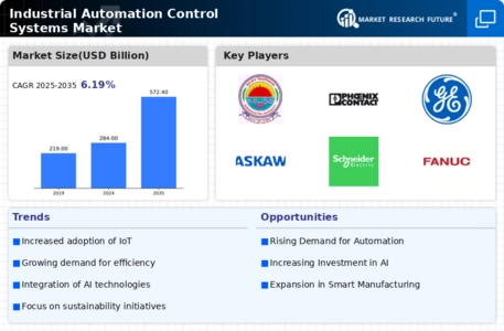 Industrial Automation Control Systems Market Infographic