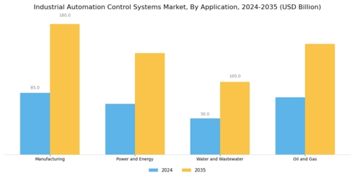 Industrial Automation Control Systems Market Segment Image 2