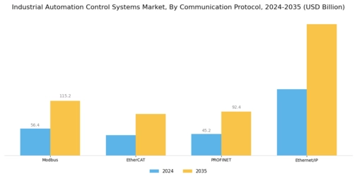 Industrial Automation Control Systems Market Segment Image 3