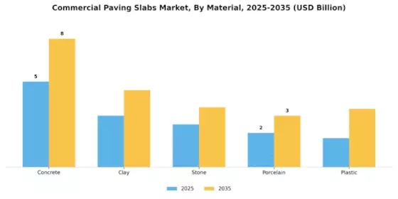 Commercial Paving Slabs Market Segment Image 0