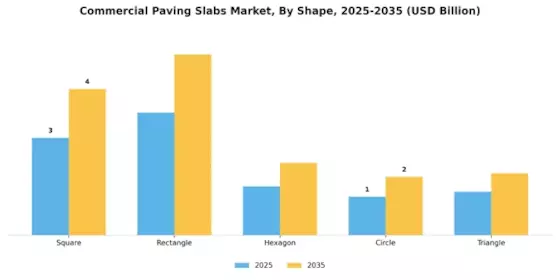 Commercial Paving Slabs Market Segment Image 1