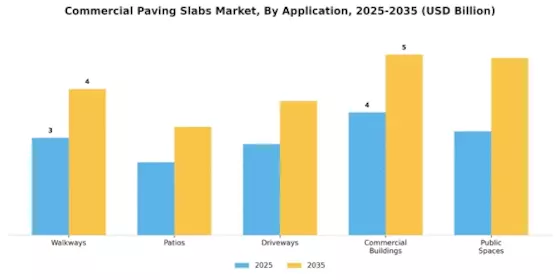 Commercial Paving Slabs Market Segment Image 2