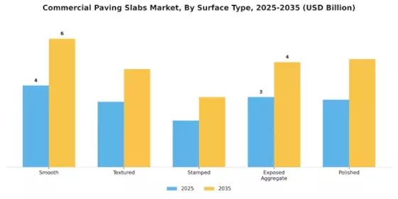 Commercial Paving Slabs Market Segment Image 3