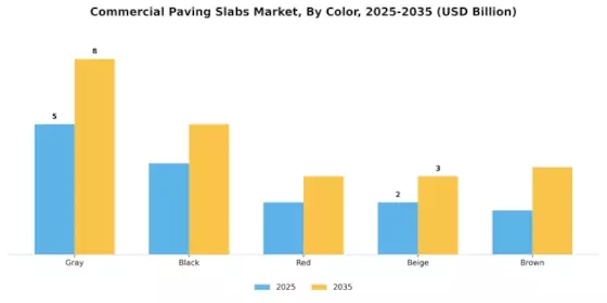 Commercial Paving Slabs Market Segment Image 4