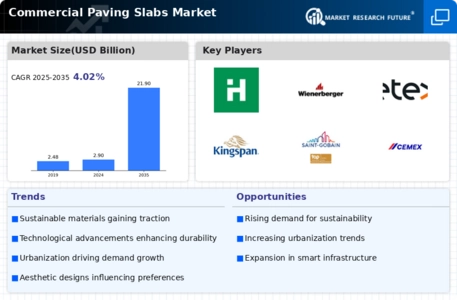Commercial Paving Slabs Market Infographic
