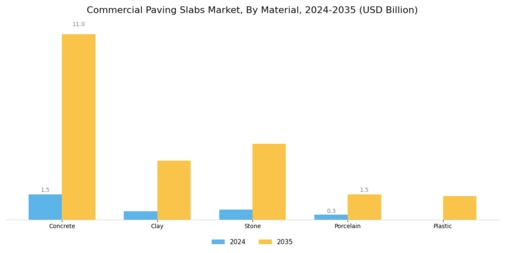 Commercial Paving Slabs Market Segment Image 0