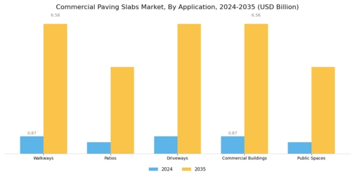 Commercial Paving Slabs Market Segment Image 2