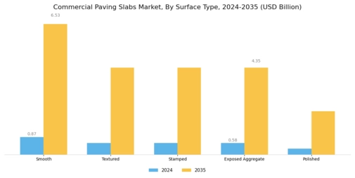 Commercial Paving Slabs Market Segment Image 3