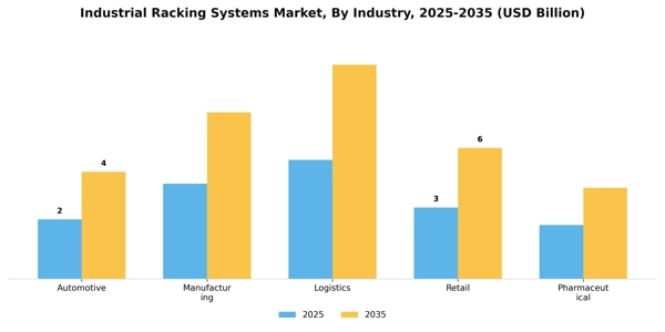 Industrial Racking Systems Market Segment Image 1
