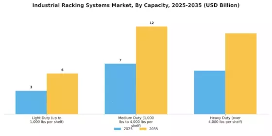 Industrial Racking Systems Market Segment Image 2
