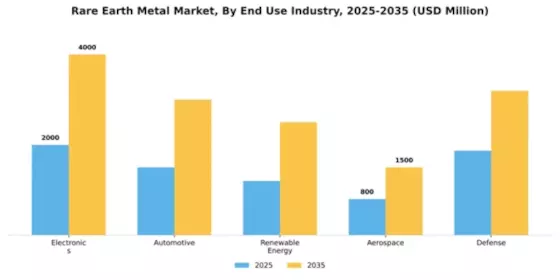 Rare Earth Metal Market Segment Image 1