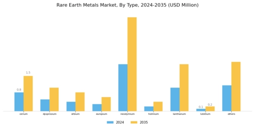 Rare Earth Metal Market Segment Image 0