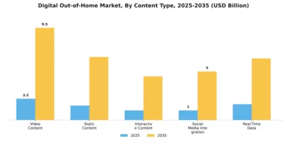 Digital Ooh Market Segment Image 1