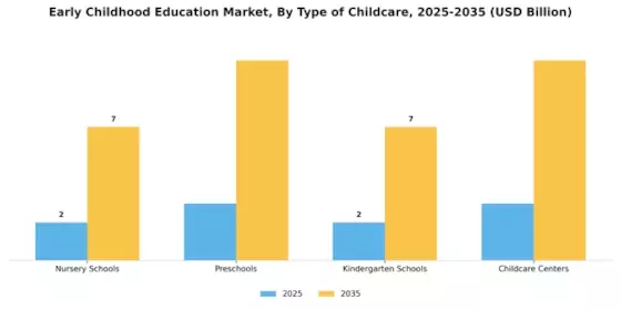 Early Childhood Education Market Segment Image 0