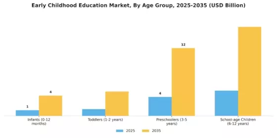 Early Childhood Education Market Segment Image 1