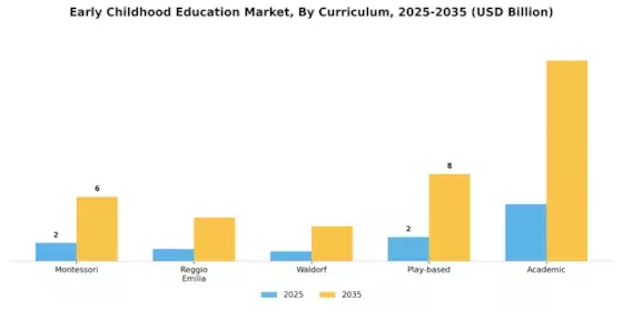 Early Childhood Education Market Segment Image 2
