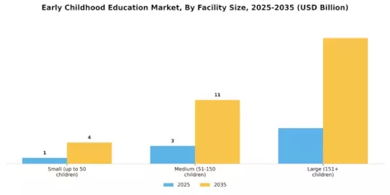 Early Childhood Education Market Segment Image 4