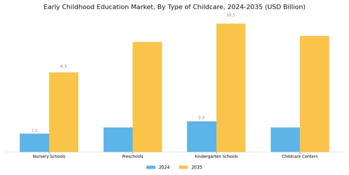 Early Childhood Education Market Segment Image 0