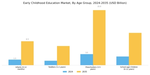 Early Childhood Education Market Segment Image 1