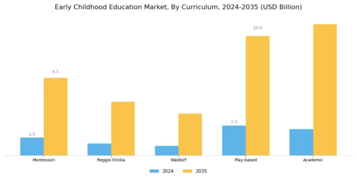 Early Childhood Education Market Segment Image 2