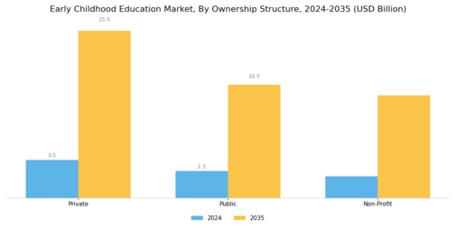 Early Childhood Education Market Segment Image 3