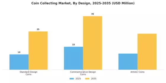 Coin Collecting Market Segment Image 2