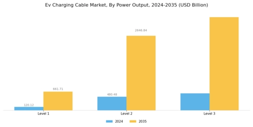 Ev Charging Cable Market Segment Image 0
