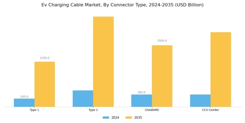 Ev Charging Cable Market Segment Image 1