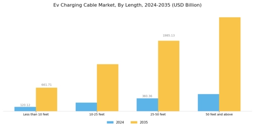 Ev Charging Cable Market Segment Image 2