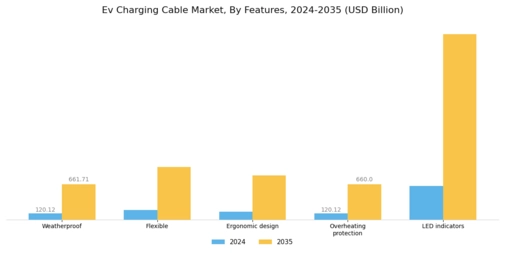 Ev Charging Cable Market Segment Image 4