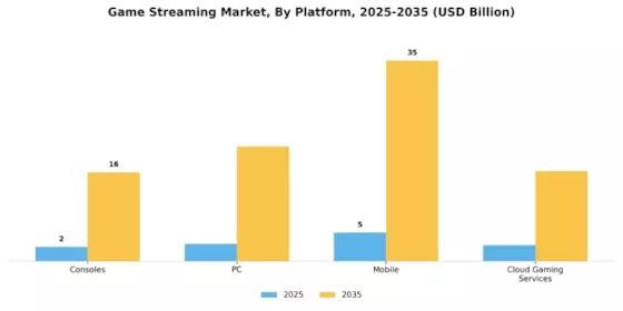 Game Streaming Market Segment Image 0