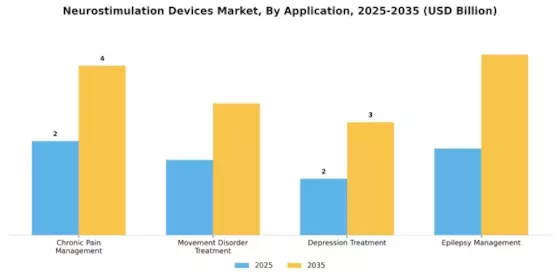 Neurostimulation Devices Market Segment Image 0