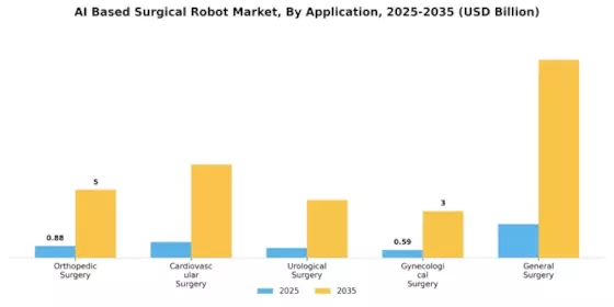 AI Based Surgical Robot Market Segment Image 0