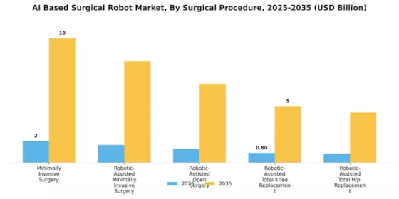 AI Based Surgical Robot Market Segment Image 1