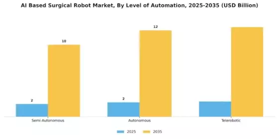 AI Based Surgical Robot Market Segment Image 2