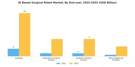 AI Based Surgical Robot Market Segment Image 4
