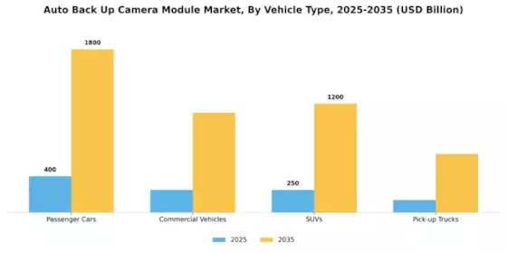 Auto Back Up Camera Module Market Segment Image 0