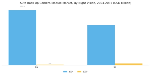 Auto Back Up Camera Module Market Segment Image 3