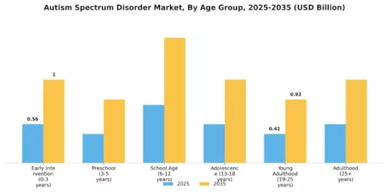 Autism Spectrum Disorder Market Segment Image 2