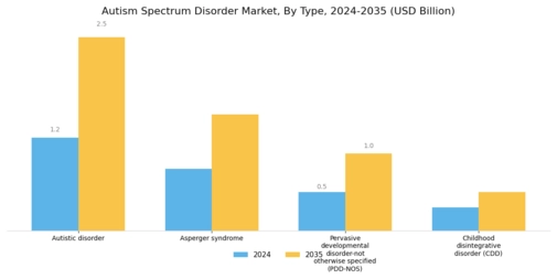 Autism Spectrum Disorder Market Segment Image 0