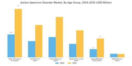 Autism Spectrum Disorder Market Segment Image 2