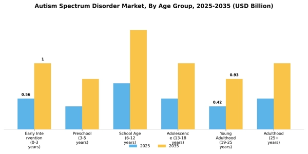 Autism Spectrum Disorder Market Segment Image 0