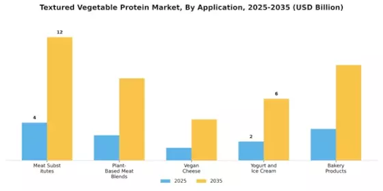 Textured Vegetable Protein Market Segment Image 3