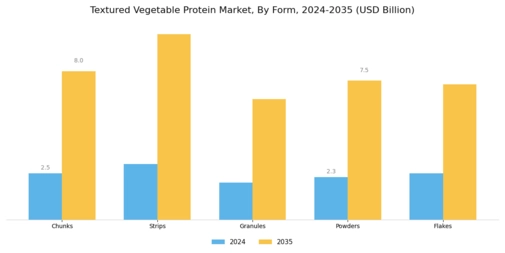 Textured Vegetable Protein Market Segment Image 1